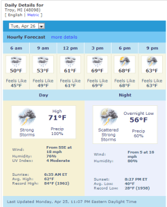 71 degrees with strong storms.